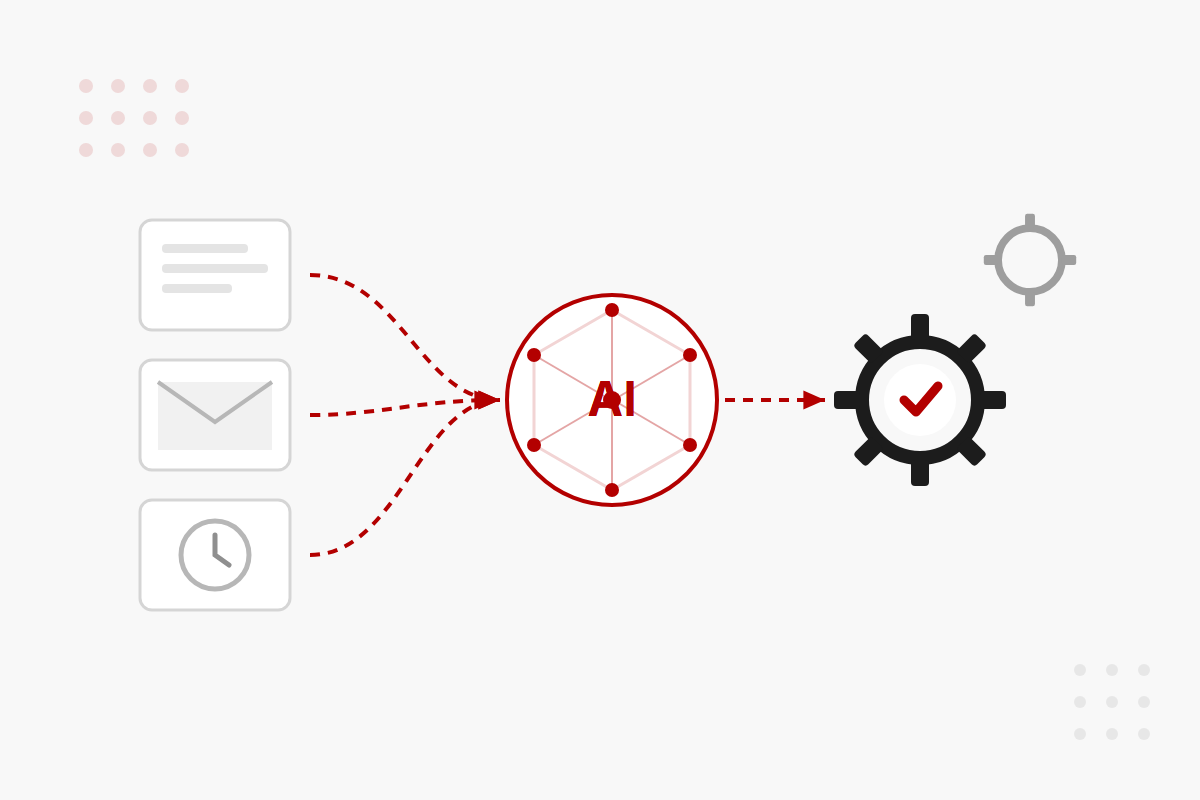AI導入サポートのイメージ図：AIと業務フローの接続